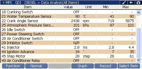 2000 RPM preview
